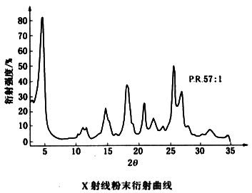 颜料红57:1衍射曲线