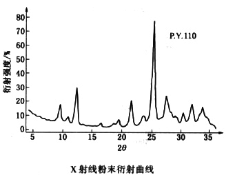 颜料黄110衍射曲线