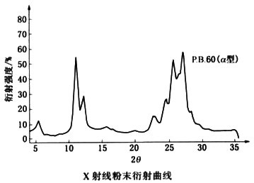 颜料蓝60衍射曲线