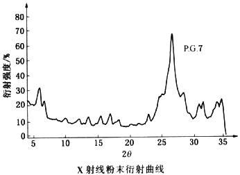 颜料绿7衍射曲线