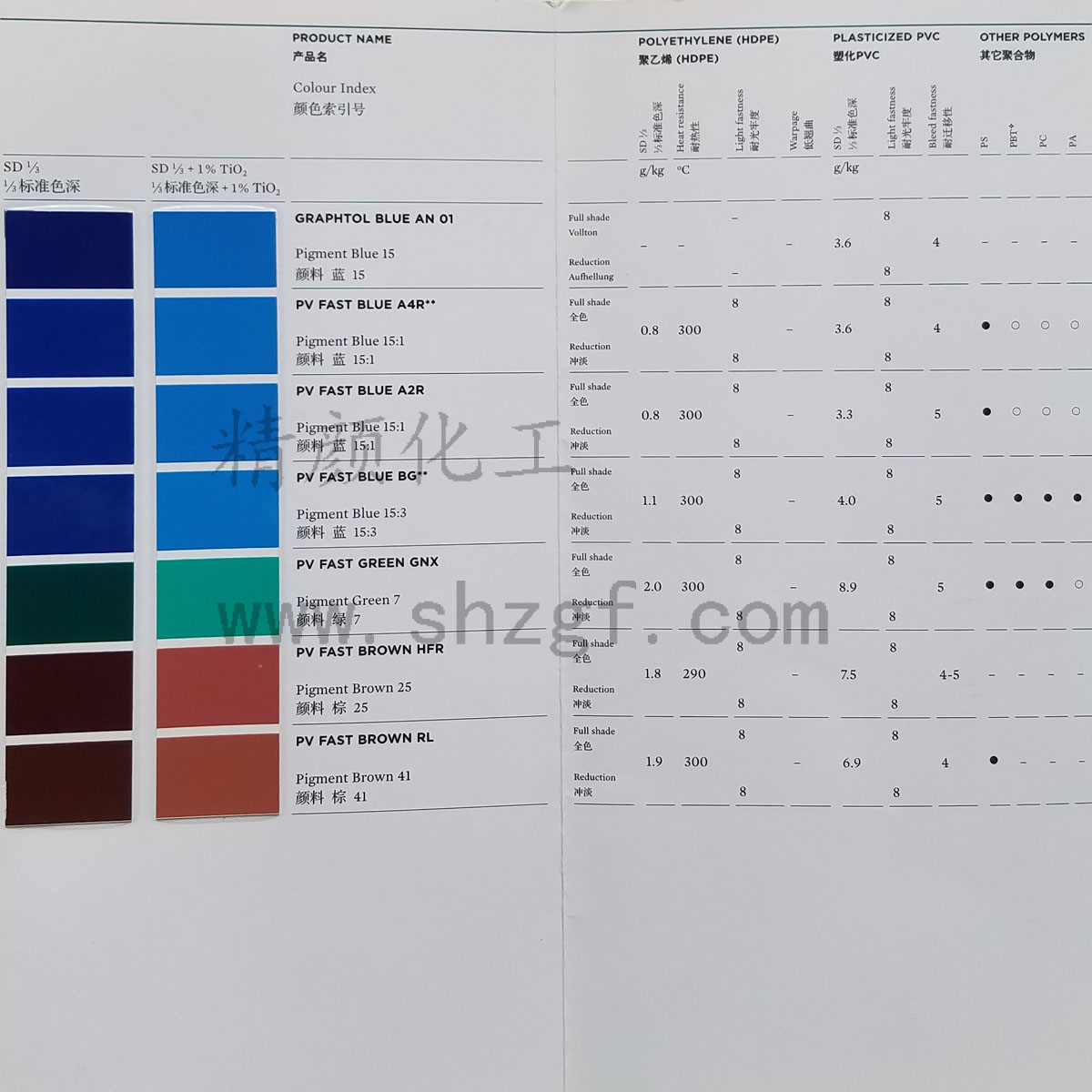 科莱恩PV FAST颜料色卡