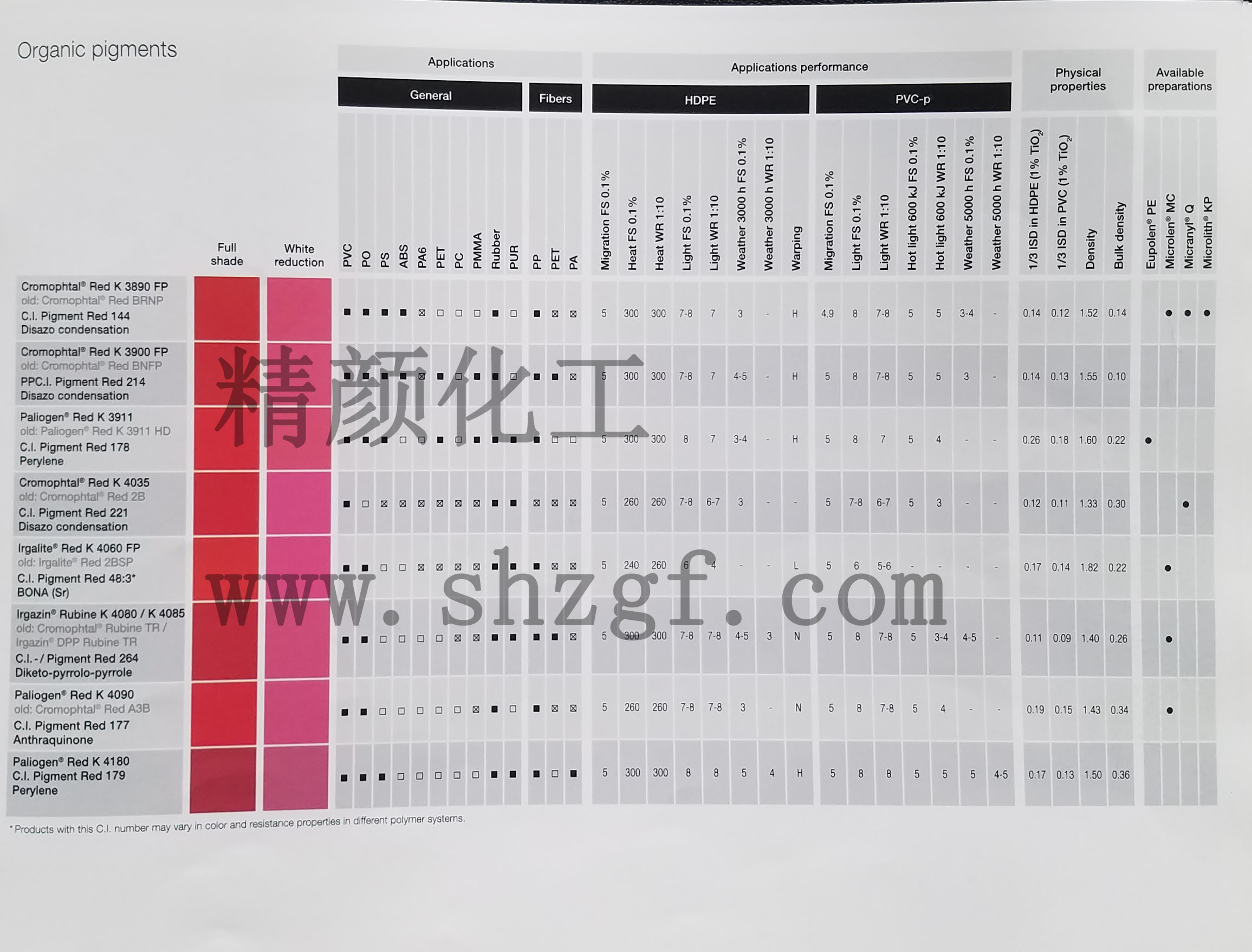 巴斯夫艳佳丽Irgalite颜料色卡