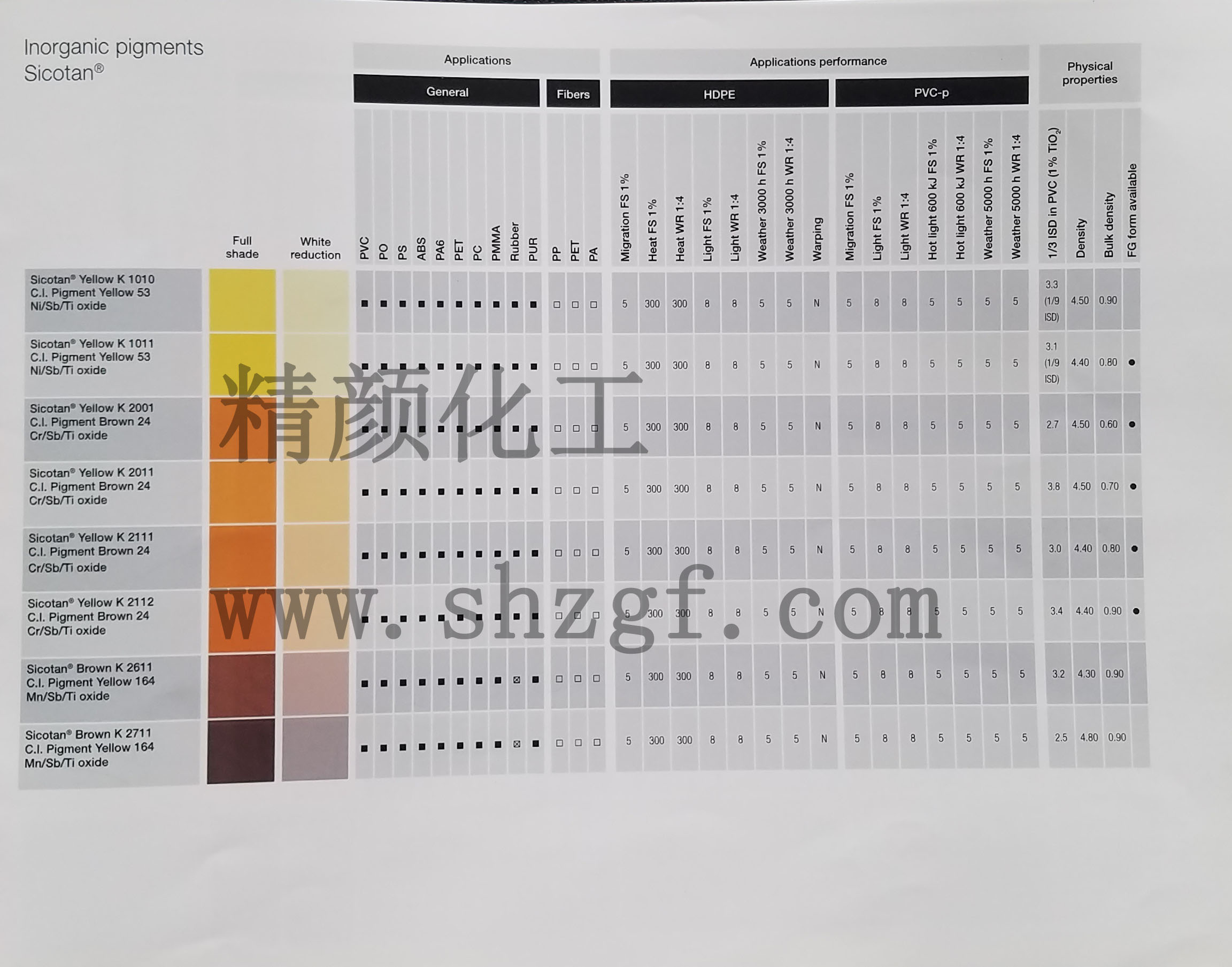 巴斯夫(汽巴CIBA)色丽泰Sicotan无机颜料色卡