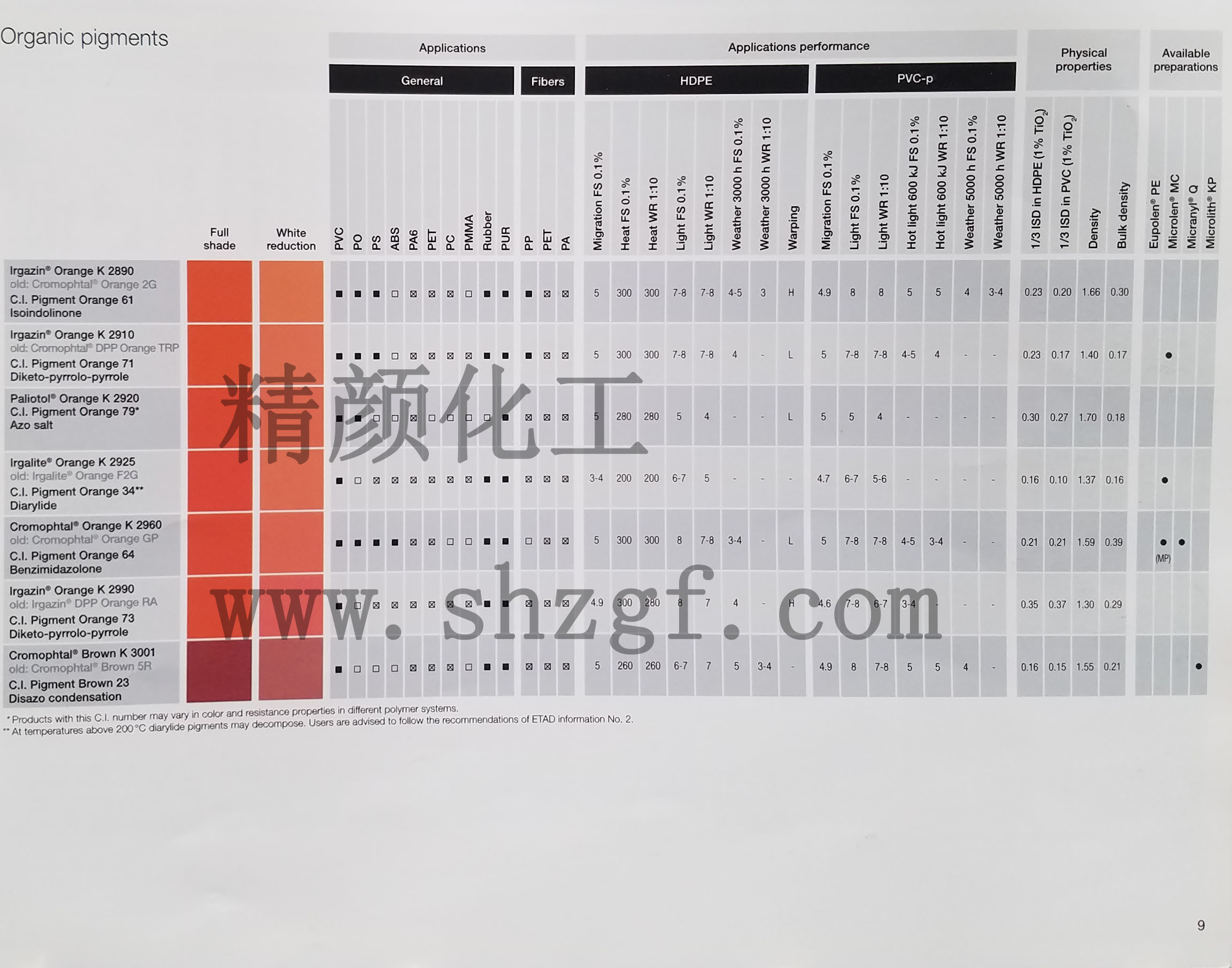 BASF艳佳鲜Irgazin有机颜料色卡