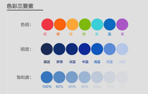 颜色的色调、明度、饱和度