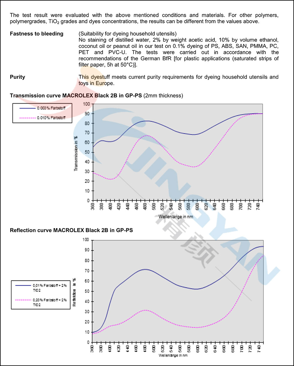 朗盛2B黑溶剂染料数据表2