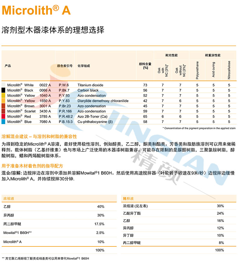 巴斯夫微高力纳米颜料A系列溶剂型木器漆体系的理想选择