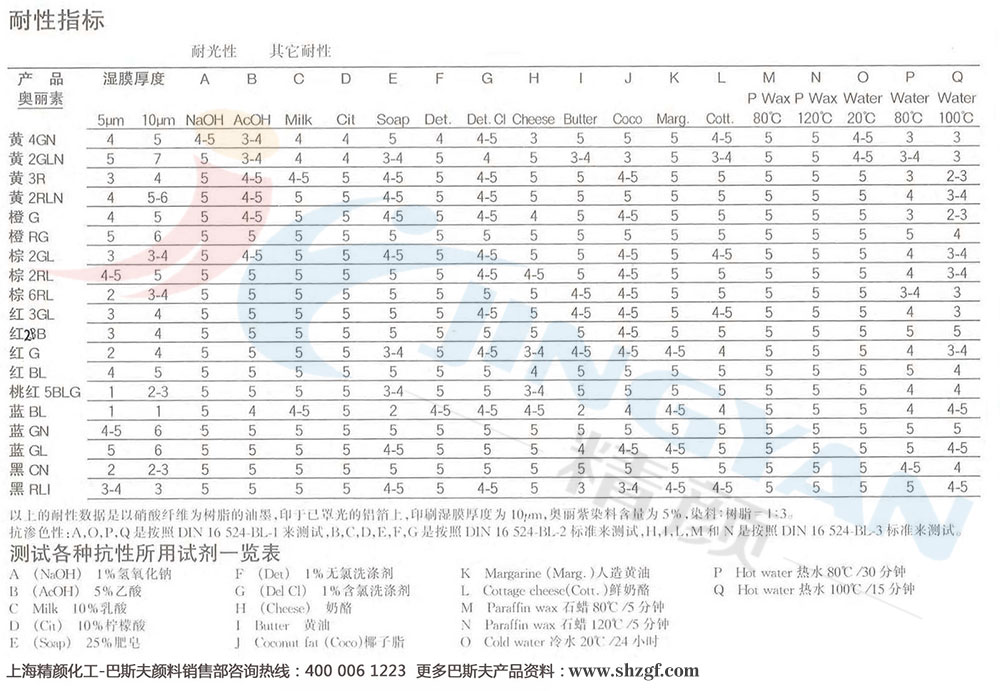 奥丽素金属络合染料耐性指标